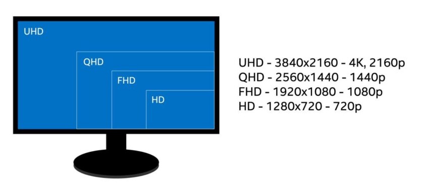 ResolucaoMonitores Os Melhores Monitores de Computador Para Trabalho, Jogos e Design